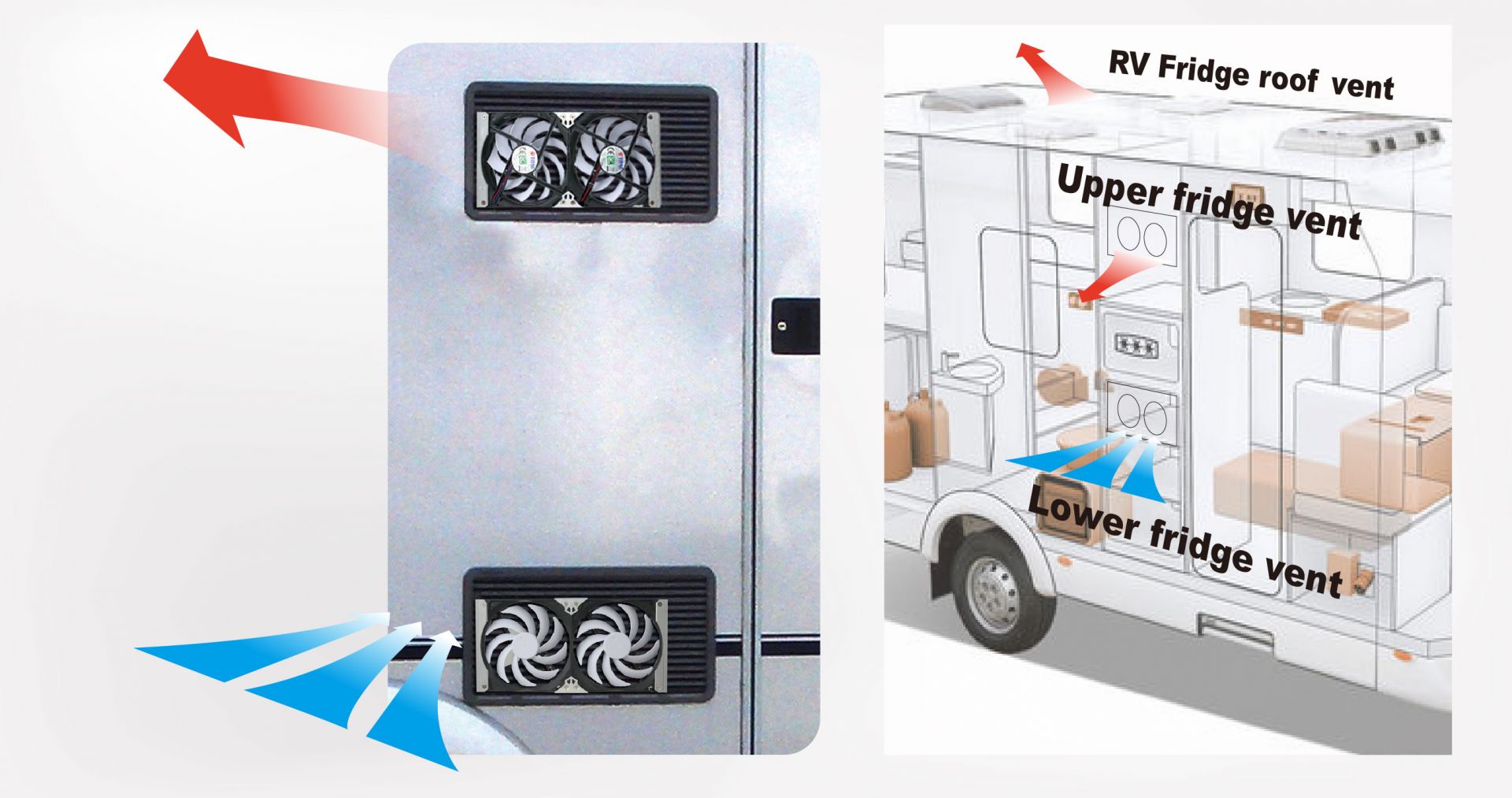 The correct ventilation place is the key to boost circulation of the RV fridge.